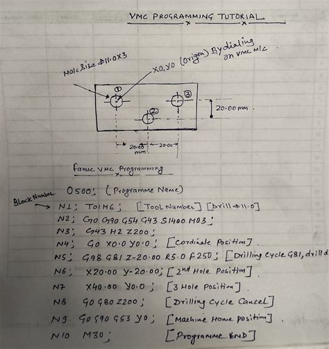 cnc programming for machining pdf